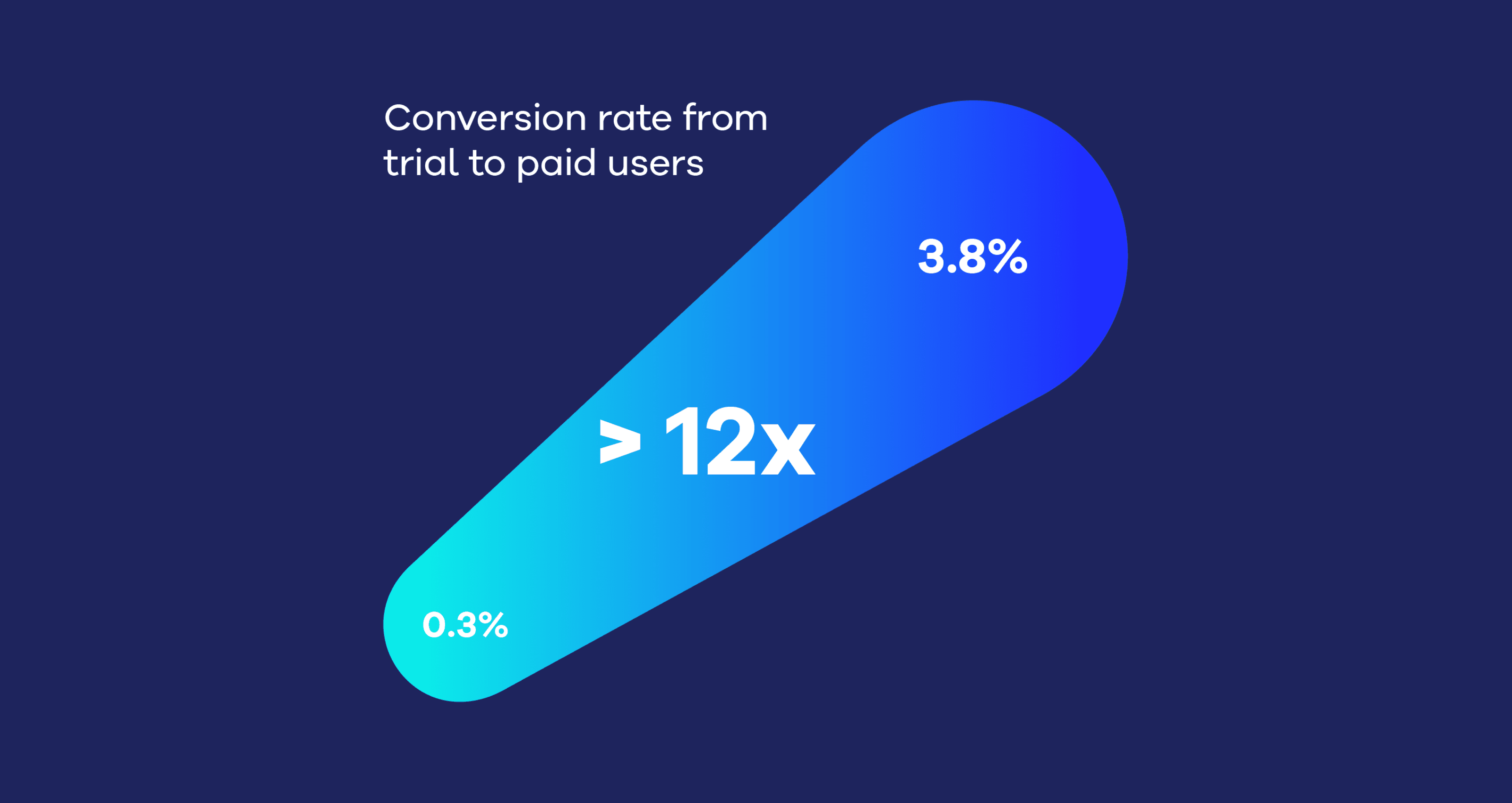 Yatta Checkout case study header
